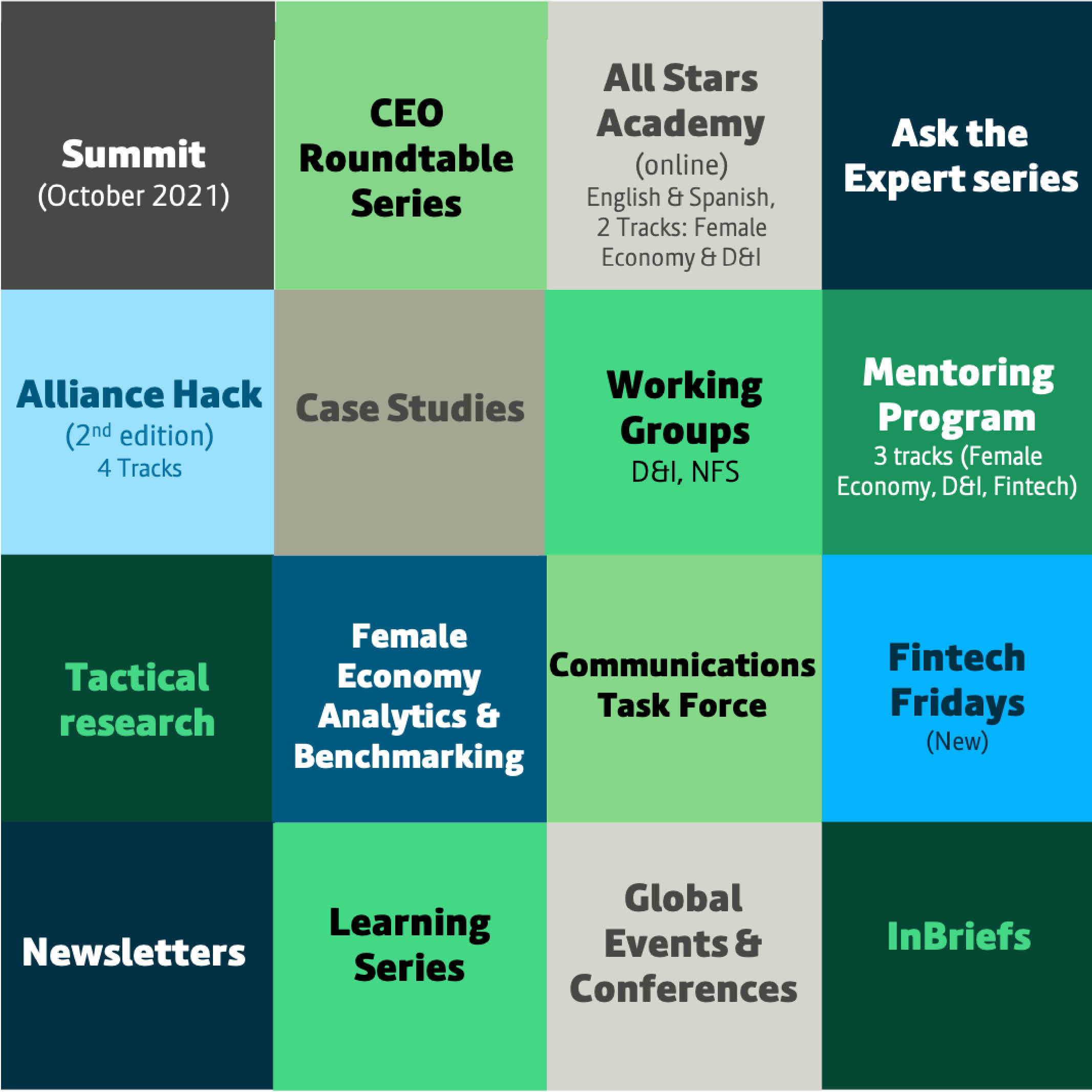Overview 2021: The Year Ahead | Financial Alliance for Women